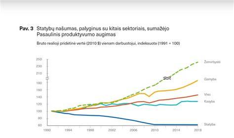 Infografika: Danijos statybų sektoriaus paklausa plytelių klijuotojams