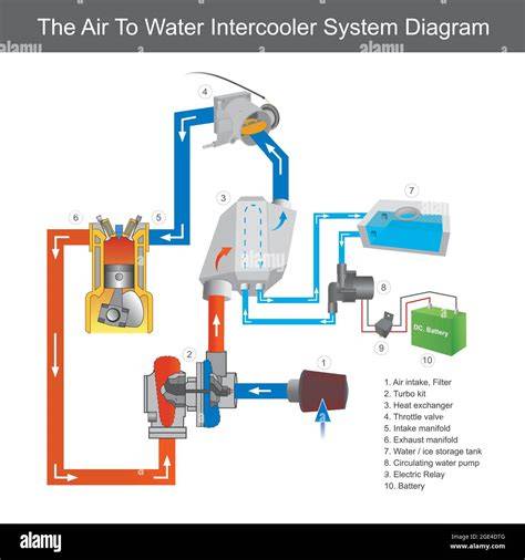 Intercooler laikiklio schema