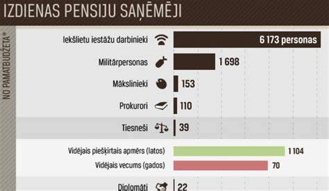 Infografika: fasado žaliuzių funkcijos ir nauda