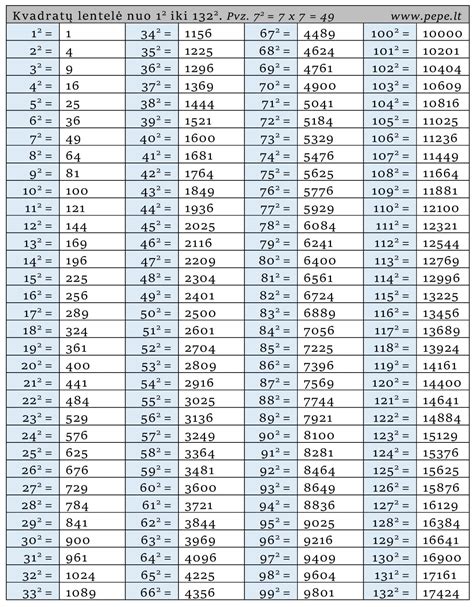 Lentelė su stogo dangų tipais ir minimaliais nuolydžiais