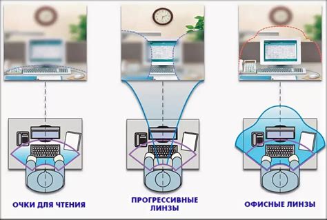Montavimo schema pagal dangos tipą