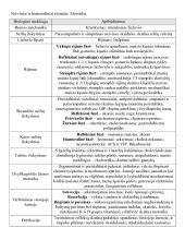 Kasa ir virškinimo fermentų aprašymas