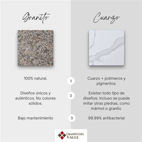 Infografika: Marmuro vs Granito palyginimo diagrama