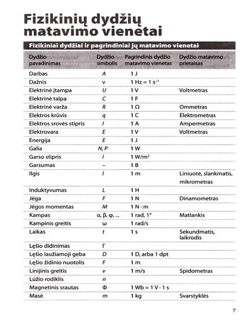 Infografika: „Šiluminė varža matavimo vienetas m2 K/W ir jos įtaka energijos suvartojimui“