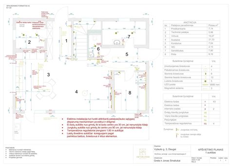 Santechnikos prietaisų išdėstymo schema