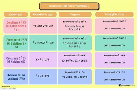 Infografika: skirtingų matavimo vienetų santykiai (erdmetras vs ktm) ir koeficientai