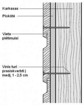 Medinių dailylenčių montavimo kryptys
