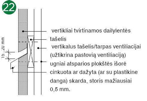 Horizontaliai ir vertikaliai tvirtinamų dailylenčių profiliai
