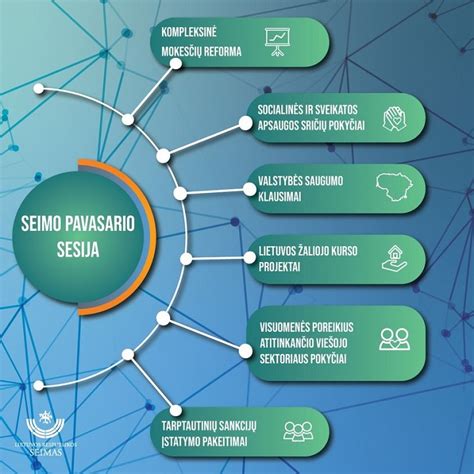 Infografika: Seimo posėdžių salės įvykių laukas ir susidūrimų kontekstas