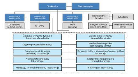 Estijos miškų valdymas ir centralizacija (RMK schema)