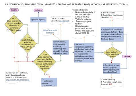 Vaizdas: Sraigės tipo klojimo schema