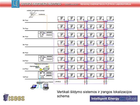 Bandymų įrangos kalibravimo schema