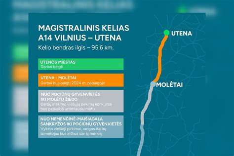 Infografika: kelio remonto etapas nuo žymėjimo iki užbaigimo
