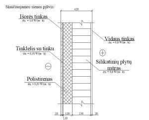 Šilumos varža ir sienos įrengimo sistema