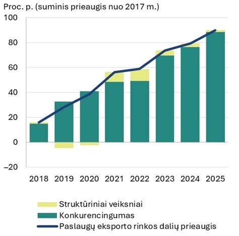 Infografika: VMG plėtra, gamyklų vietos ir eksporto rinkos