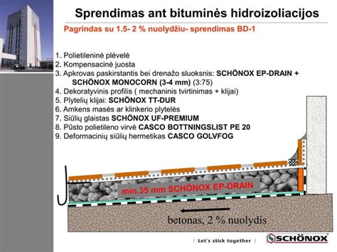 Plytelių klojimo schemos