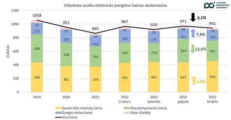 Infografika: Vibro plokščių nuomos kainų palyginimas Lietuvoje