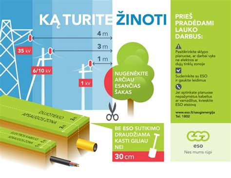 Elektros kabelio pjūvio iliustracija, parodanti dvigubą izoliaciją