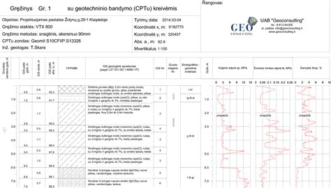 Geologiniai tyrimai ir pamato įrengimo planas