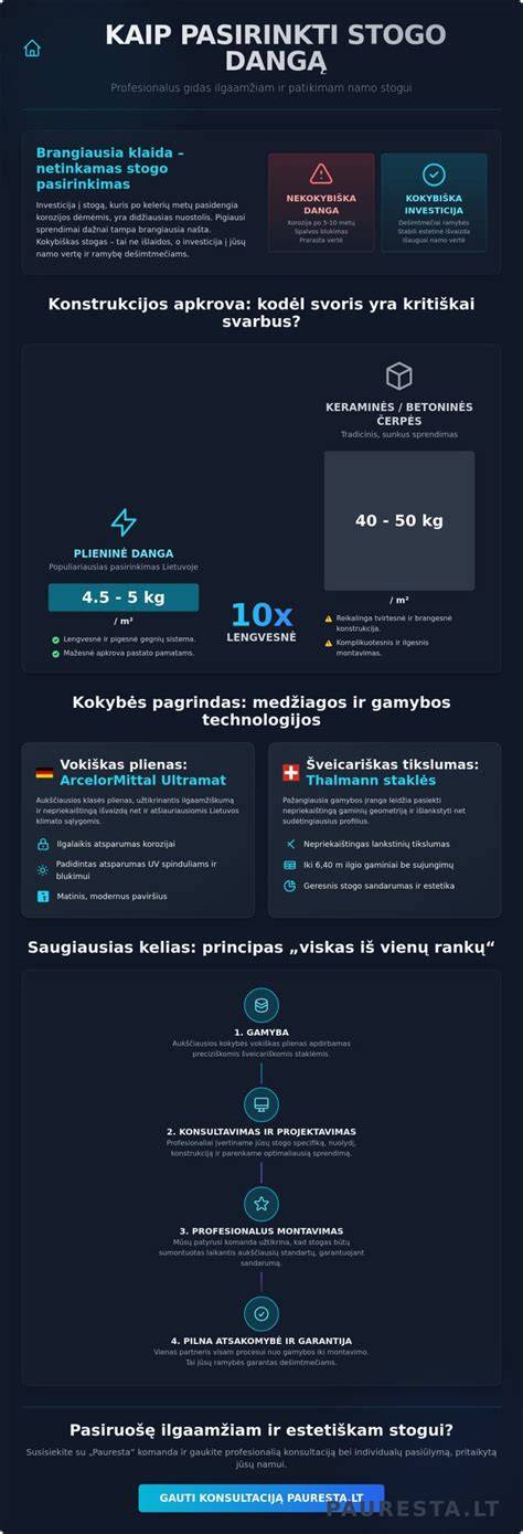 Infografika: kaip pasirinkti pavėsinę - dydis, stogo tipas, papildomi elementai