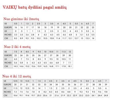 Viens nuo kito dydžių aprašymas: 3, 5, 6, 7 dydžiai