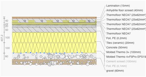 Schema, kaip įrengti šildomas grindis ir betono sluoksnio storis