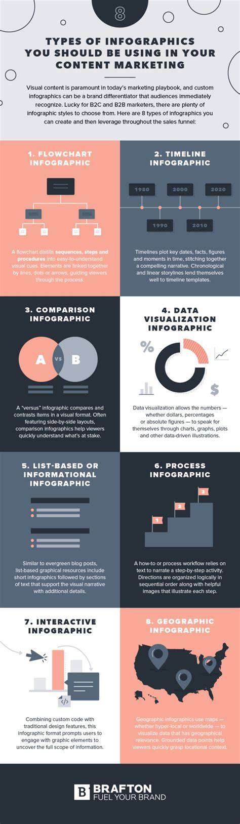 infographics_on_impregnant_types