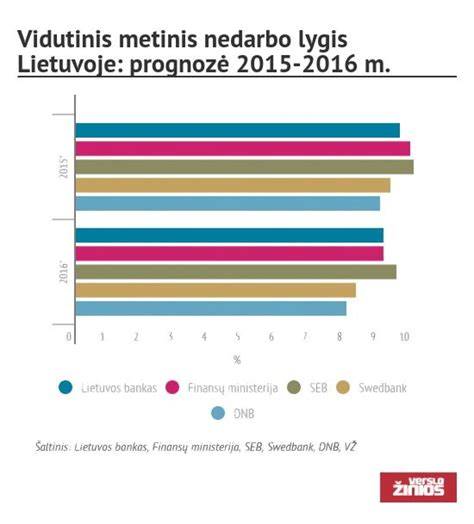 Infografika: įmonės rekvizitai ir pagrindiniai rodikliai