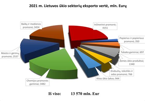 Žiedinės ekonomikos diagrama: nuo išteklių iki perdirbtų žaliavų ir naujų produktų