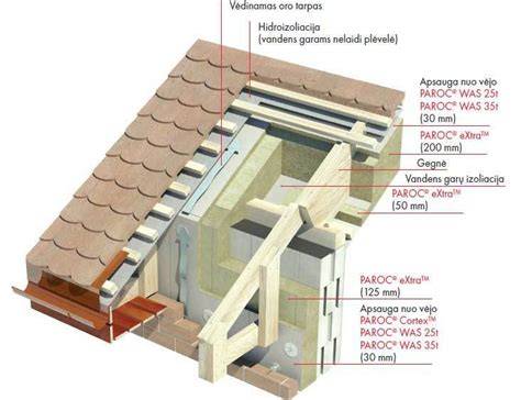 Konstrukcijos: plokščio stogo kaminų išdėstymas