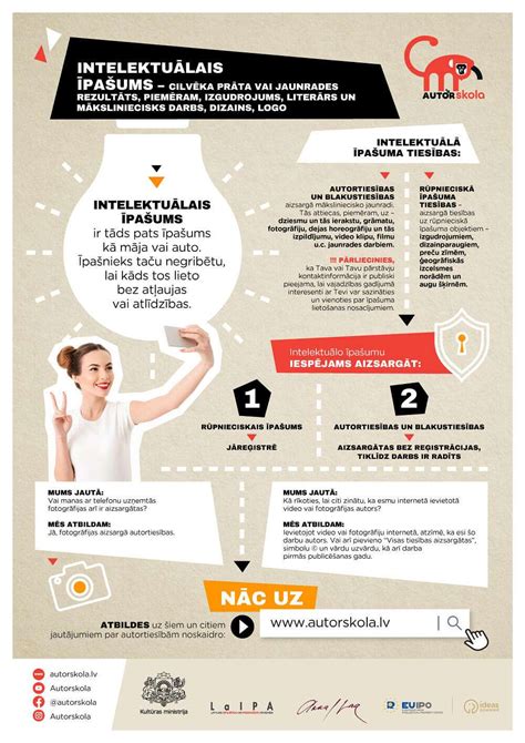 Infografika apie ECOSE technologiją ir ECOSE rišiklius