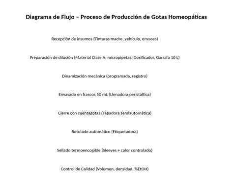 Infografinė diagrama: GOTAS įrangos nuomos proceso eiga