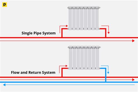 schema of a heating system with steel pipes