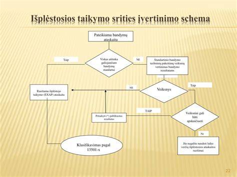 Žėručio plokštės taikymo schema