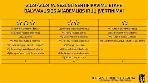 Taikomosios Lietuvos futbolo akademijų kryptys ir partnerystės schema