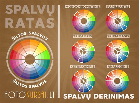 Glaisto paletė ir spalvų derinimas