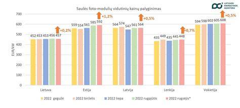 Grafikas: skirtingų silikoninių hermetikų modulių palyginimas