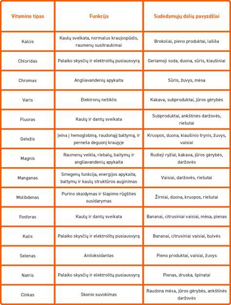 Gultų pasirinkimo infografika: dydžių hierarchija, medžiagų tipai, priežiūros dažnumas