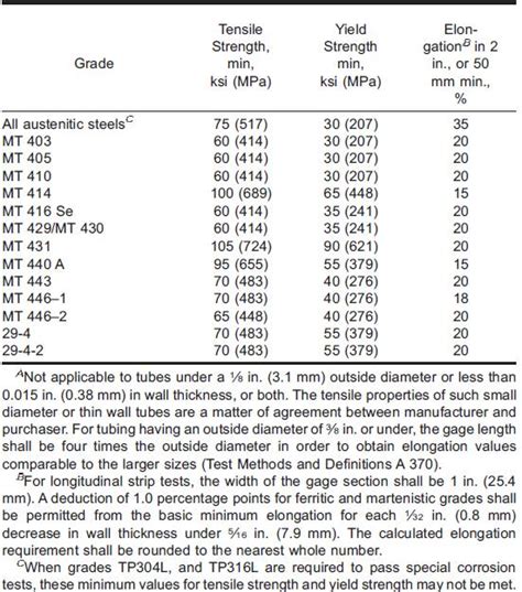 FRP vamzdžių atsparumo dilimui palyginimas
