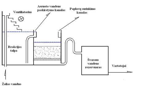 Infografika: kondensacijos principas ir karšto vandens ruošimo schema