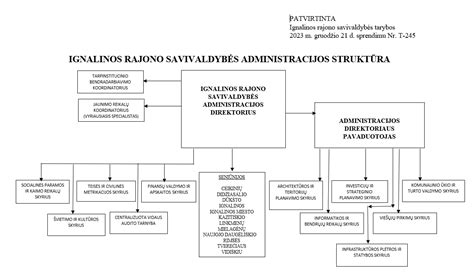 Struktūrinė slankiojo klojinio schema