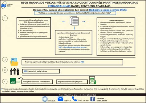 Informacinė pakuotės saugos schema