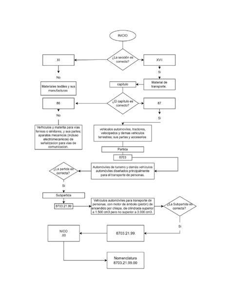 Diagrama: CA klijų klampumų spektras