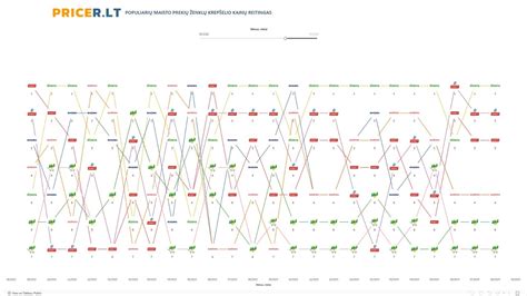Chart: Klijų klampumų palyginimas ir pritaikymo pavyzdžiai
