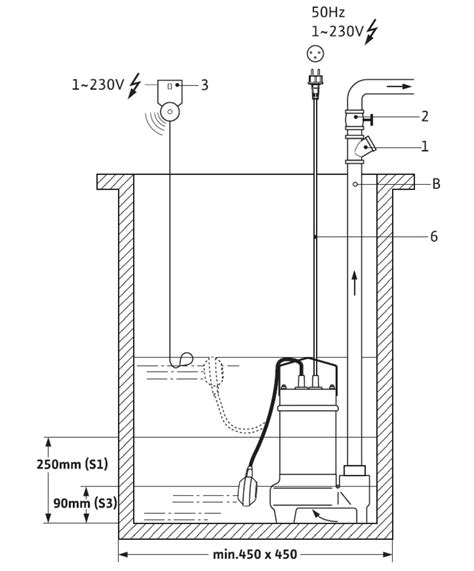 Sifono montavimo schema