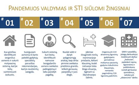 Infografika: Sandarinimo proceso žingsniai ir rekomendacijos