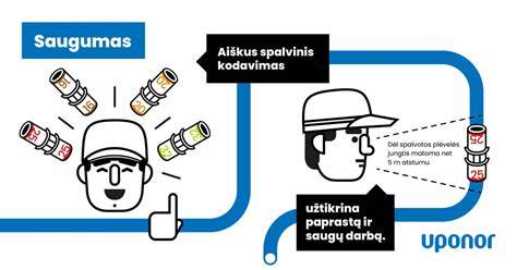 Infografika: Daugiasluoksnių vamzdžių konstrukcija ir jungiamųjų detalių principas