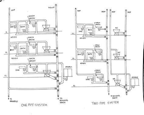 Multilayer pipe system diagram