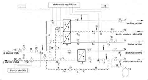 Šildymo ir temperatūros kontrolės schema betono gamybos mazge