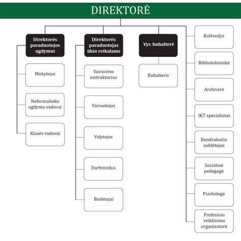 Staklių darbo vietos organizavimo schema